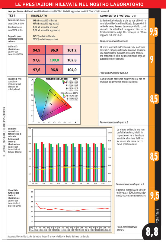 032-037-BIS-DV155-Philips-TV-3