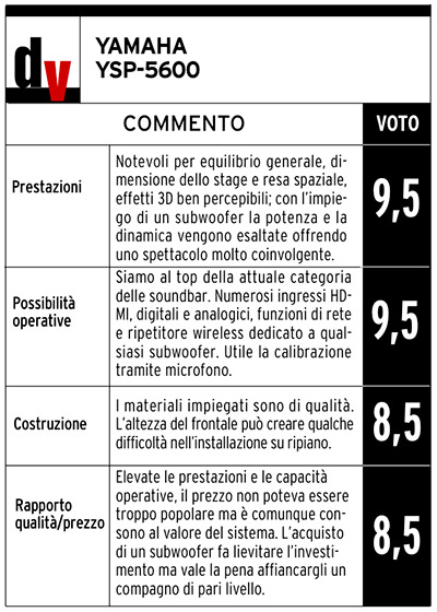 yamaha-ysp-5600-pagella