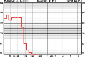 Risposta in ambiente: Vin=2,83 V rumore rosa