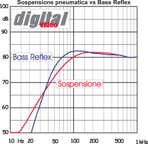 Figura 3 