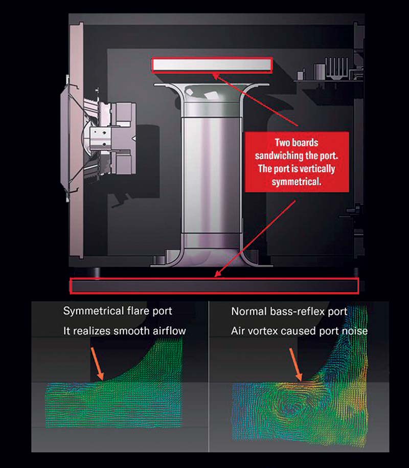 Immagine dello spaccato del subwoofer