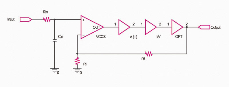 In questa immagine, ripresa dal sito del costruttore, il diagramma del circuito di amplificazione "Current Mode", che utilizza il negative feedback per garantire stabilità al sistema.