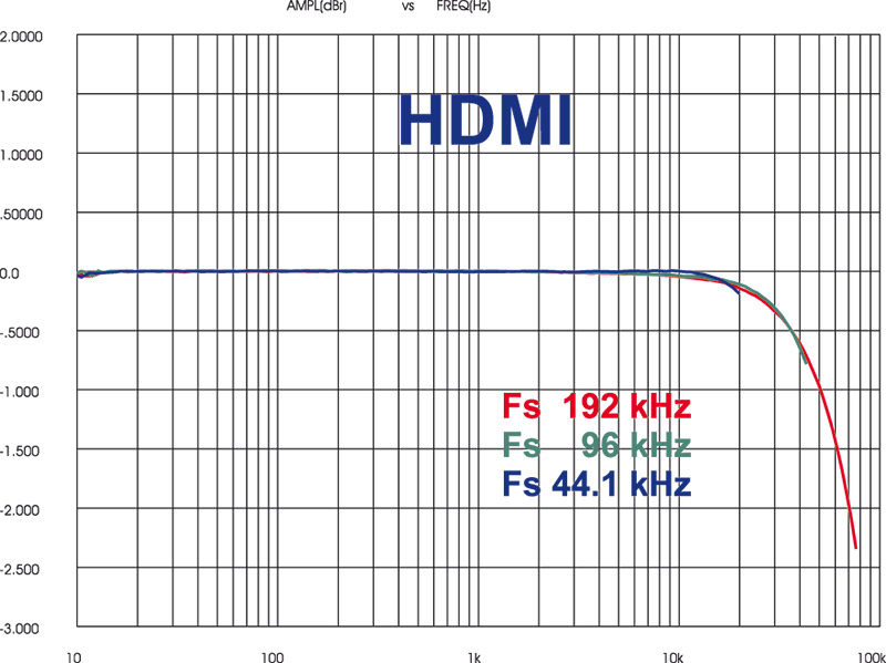 HDMIRISP-[Convertito]