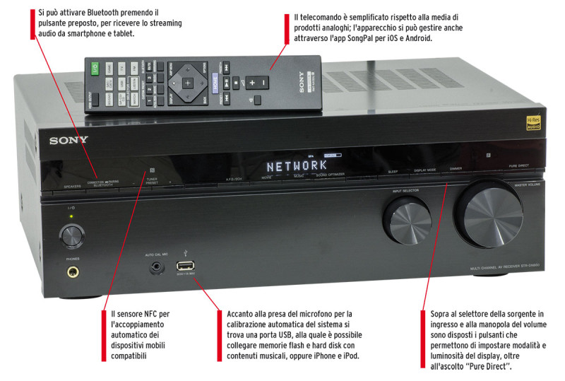154-157-AR368-Sony-STR-DN860-sintoampli-DV-1
