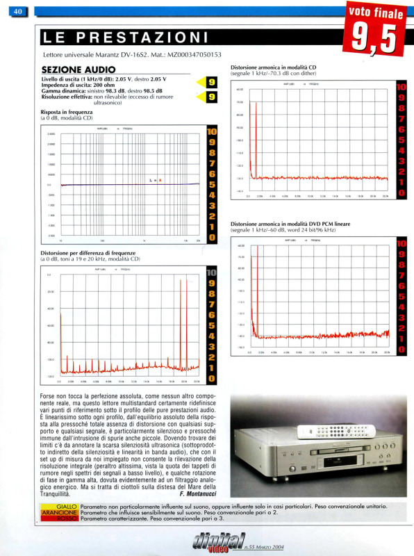 Marantz-DV-12S2072-3