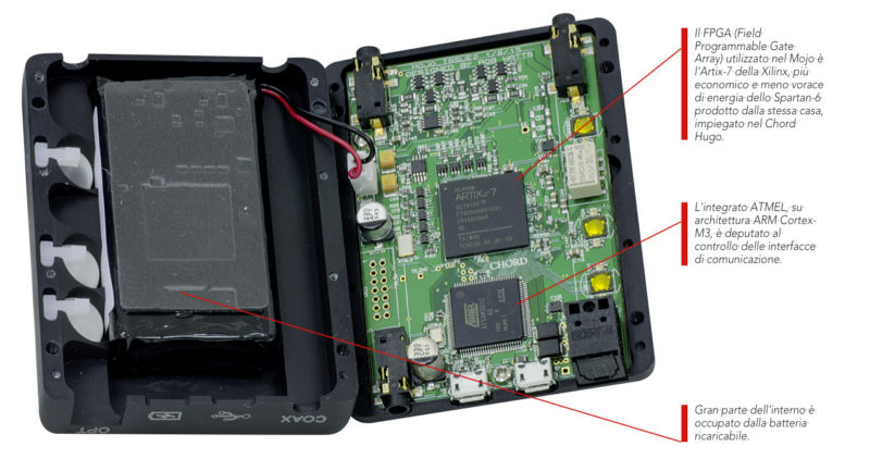chord-mojo-interno