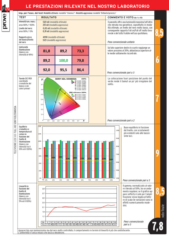 TV-sony-KDL55W805-misure