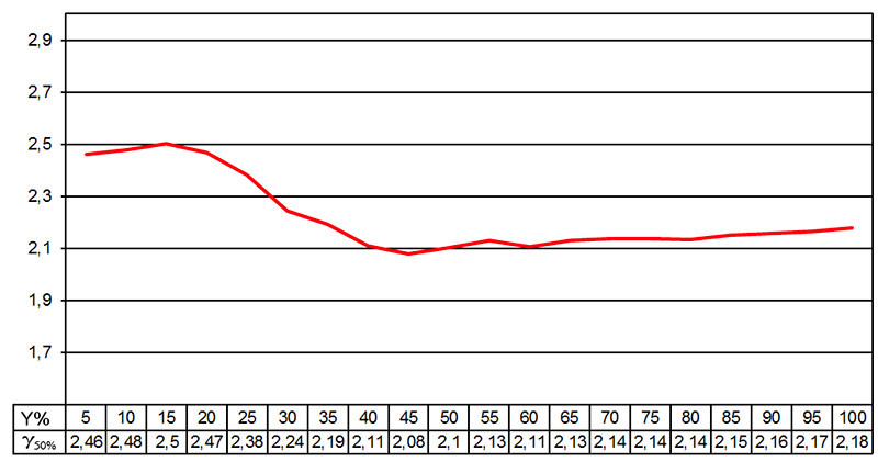 Gamma-PHILIPS-55PUS7600-12