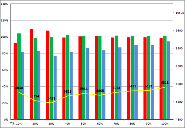 EQUILIBRIO-PHILIPS-65PUS7501