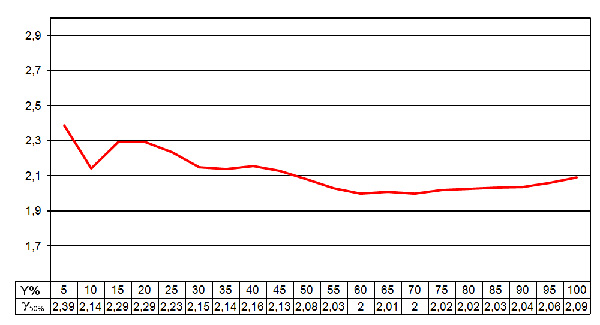GAMMA-PHILIPS-65PUS7501