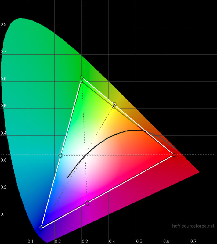 gamut