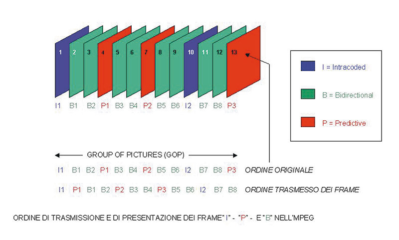 Figura 1 – Ecco un tipico esempio di una immagine da computer: evidente la predominanza del bianco.