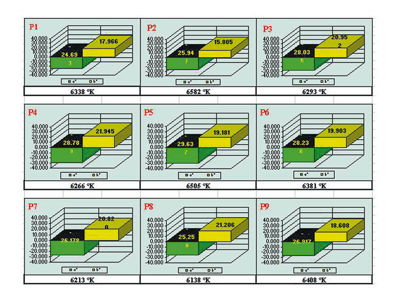 Figura 4 – Cromia zonale: il primo LCD, definiamolo “LCD1”.