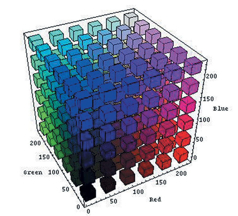 Il cubo dei colori RGB.