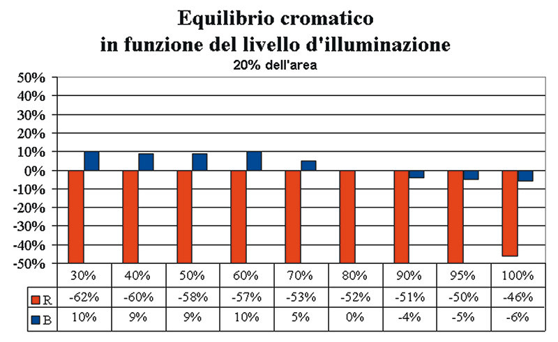 Figura 1 A