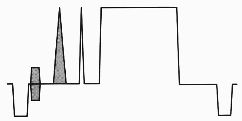 5a