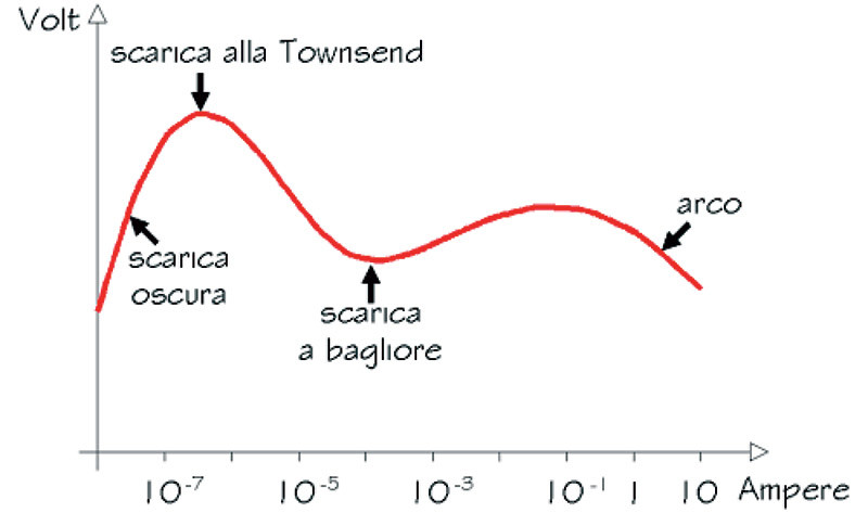 Figura 3