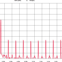 La vera risoluzione dei 24 bit