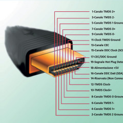 La connessione HDMI